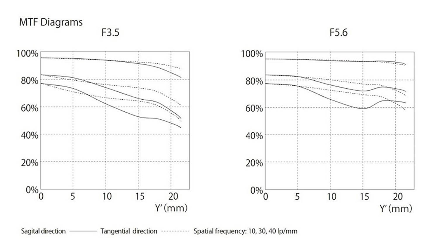 Voigtländer APO-LANTHAR 50mm F3,5 VM Limited Edition silber-olive
