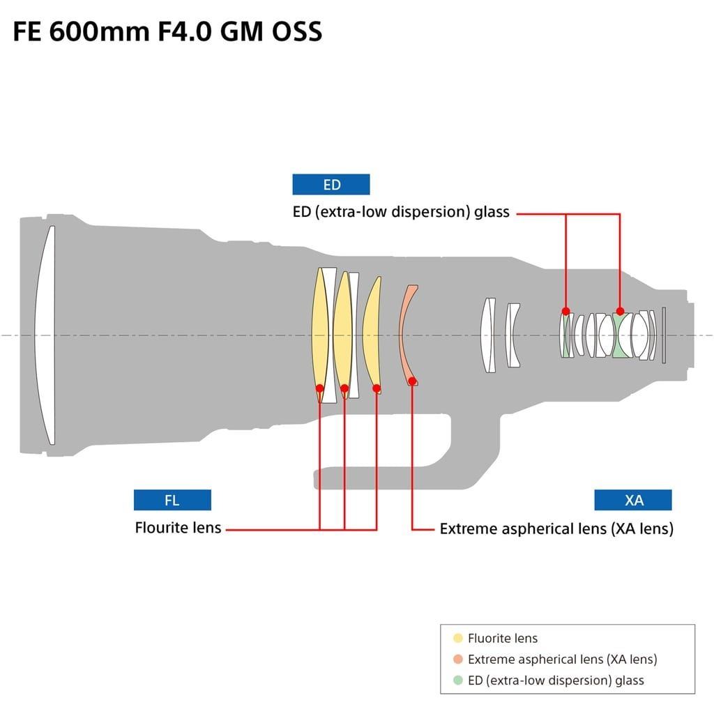 Sony SEL FE 600mm 1:4 GM OSS (SEL600F40GM) E-Mount