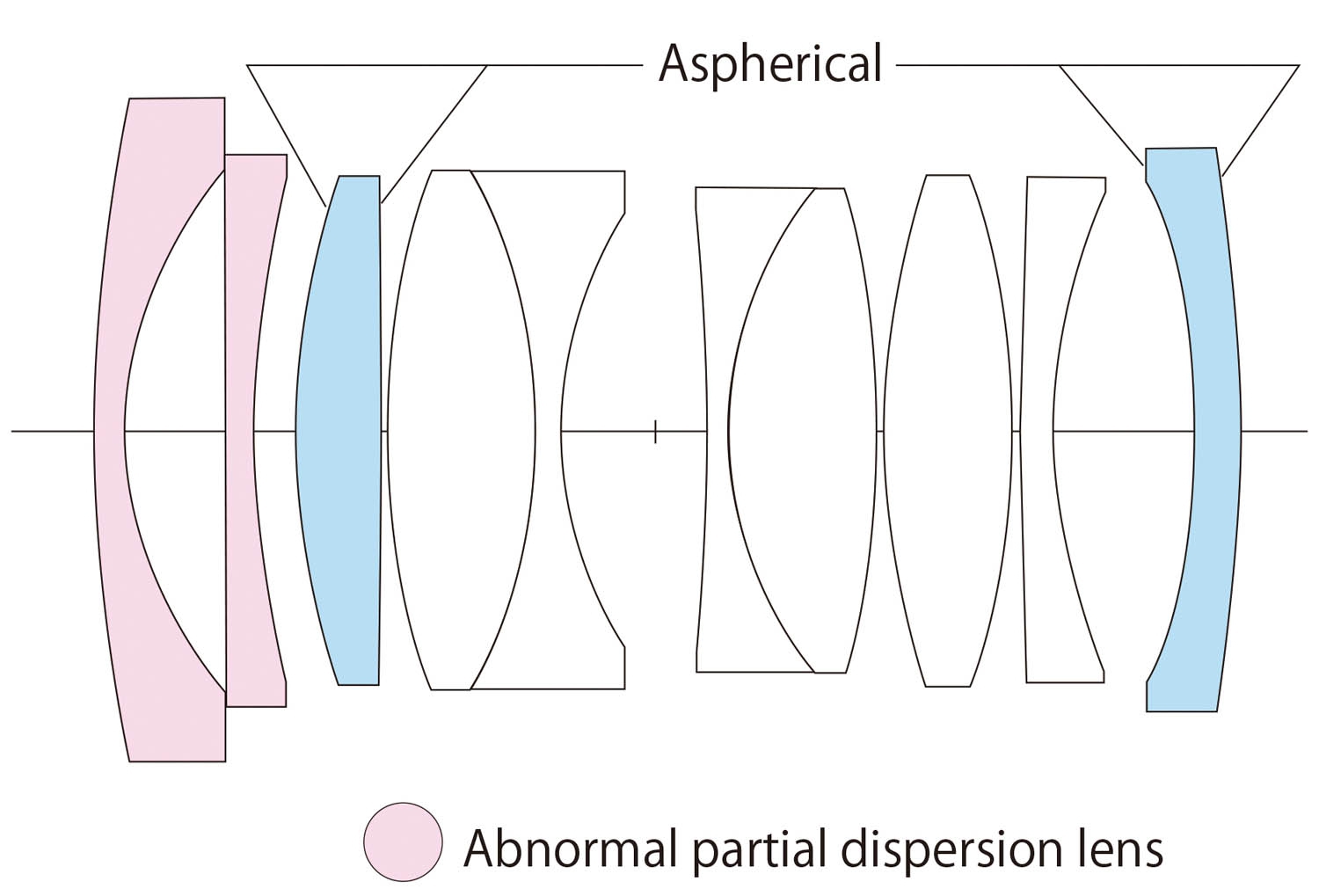 Voigtländer 28mm 1:1,5 Nokton für Sony E-Mount