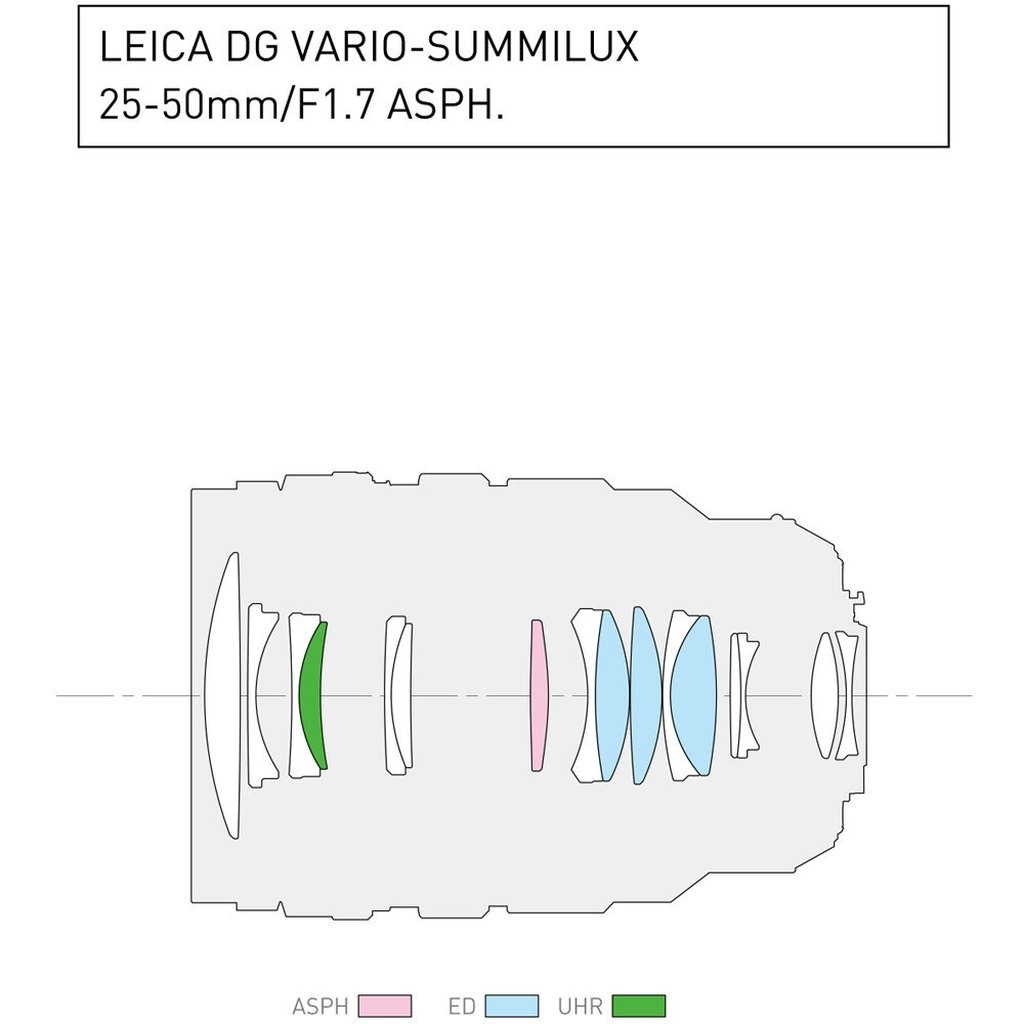 Panasonic 25-50mm 1:1.7 Leica DG Vario-Summilux