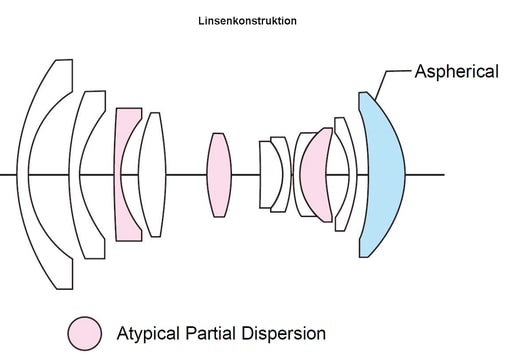 Voigtländer 15mm 1:4,5 Super Wide Heliar asphärisch schwarz für Nikon Z-Mount