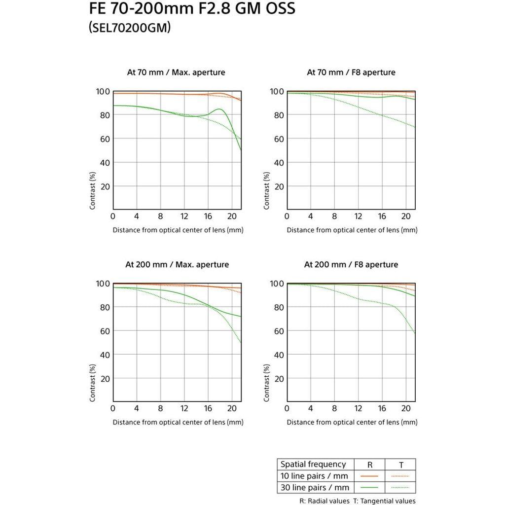 Sony SEL FE 70-200mm 1:2,8 GM OSS (SEL70200GM) E-Mount