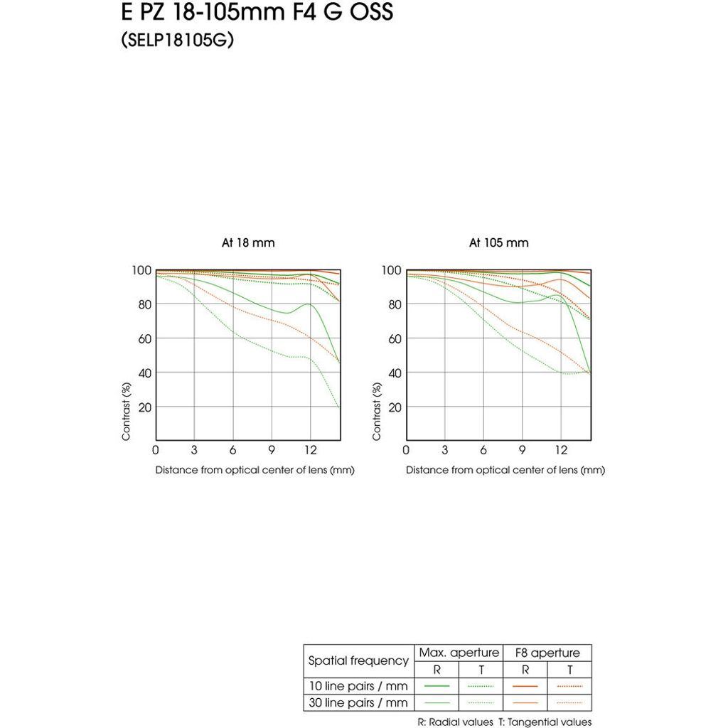 Sony SEL-P 18-105mm 1:4 G OSS PZ (SELP18105G) E-Mount