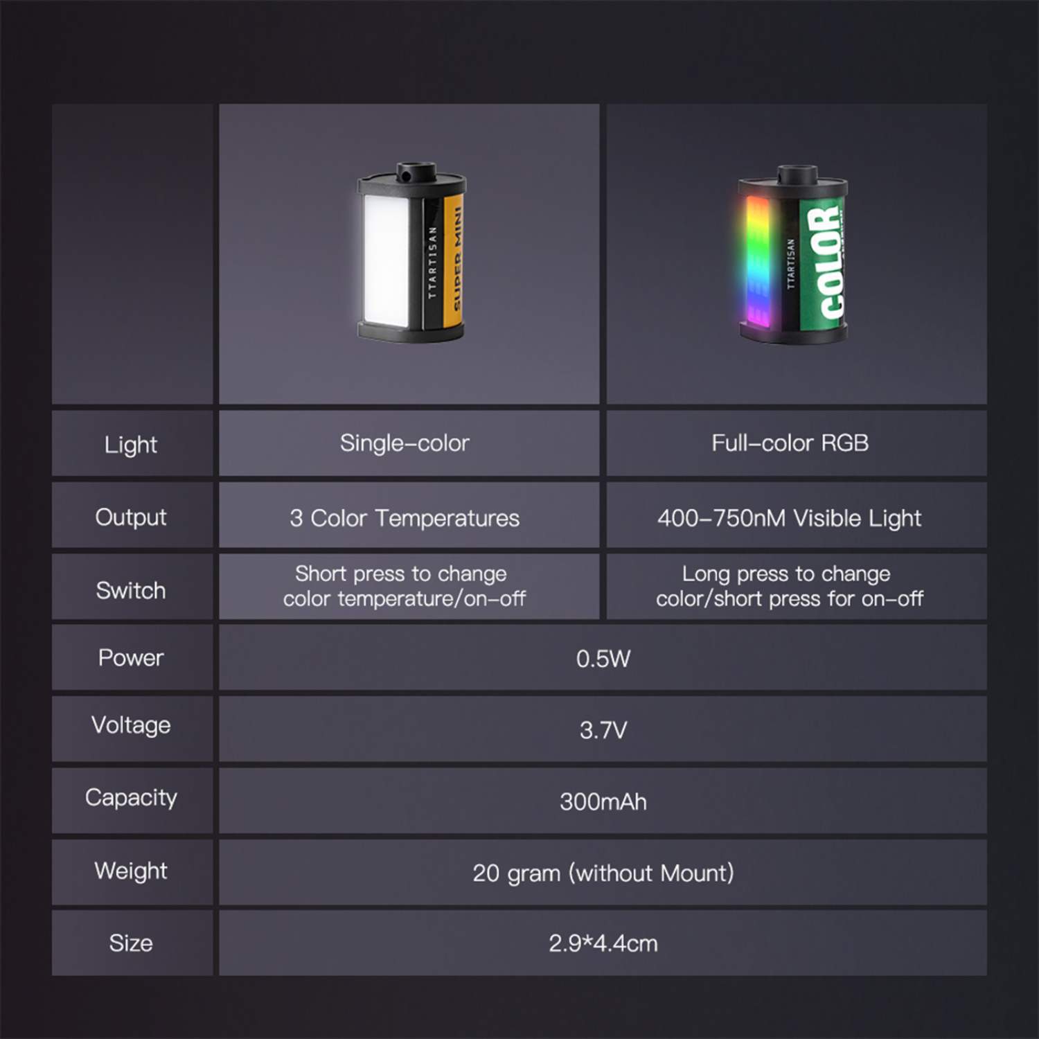 TTArtisan Mini LED Licht