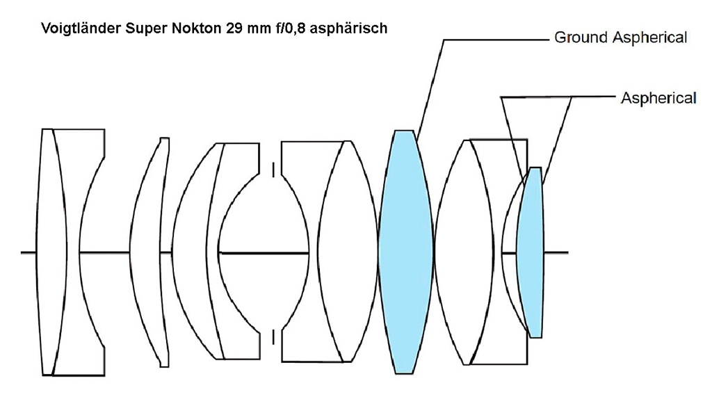 Voigtländer 29mm 1:0,8 Super Nokton MFT asphärisch schwarz inkl. Zeiss 62mm UV-Filter