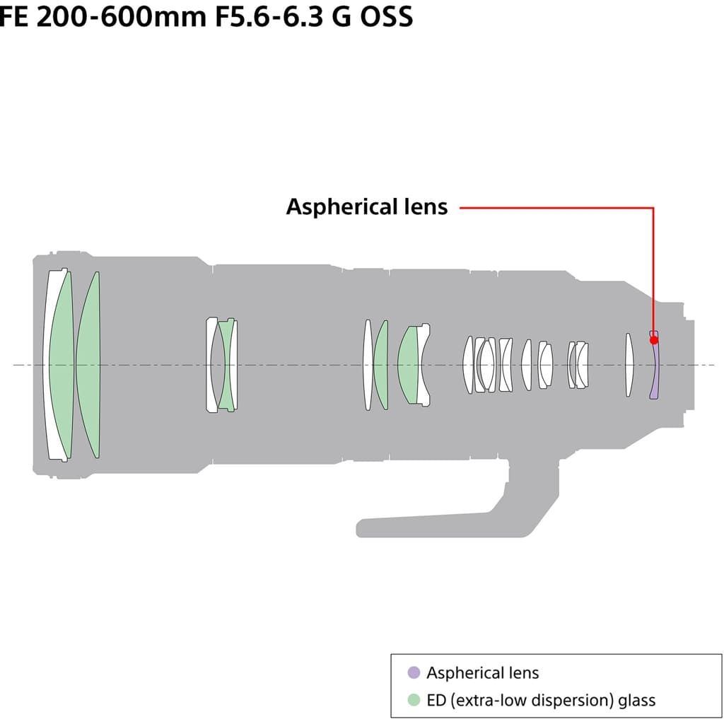 Sony SEL FE 200-600mm 1:5,6-6,5 G OSS (SEL200600G) E-Mount