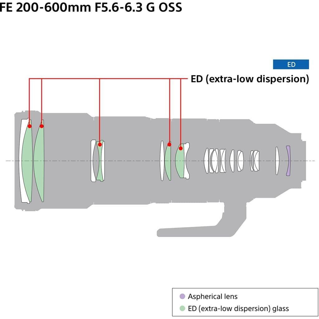 Sony SEL FE 200-600mm 1:5,6-6,5 G OSS (SEL200600G) E-Mount