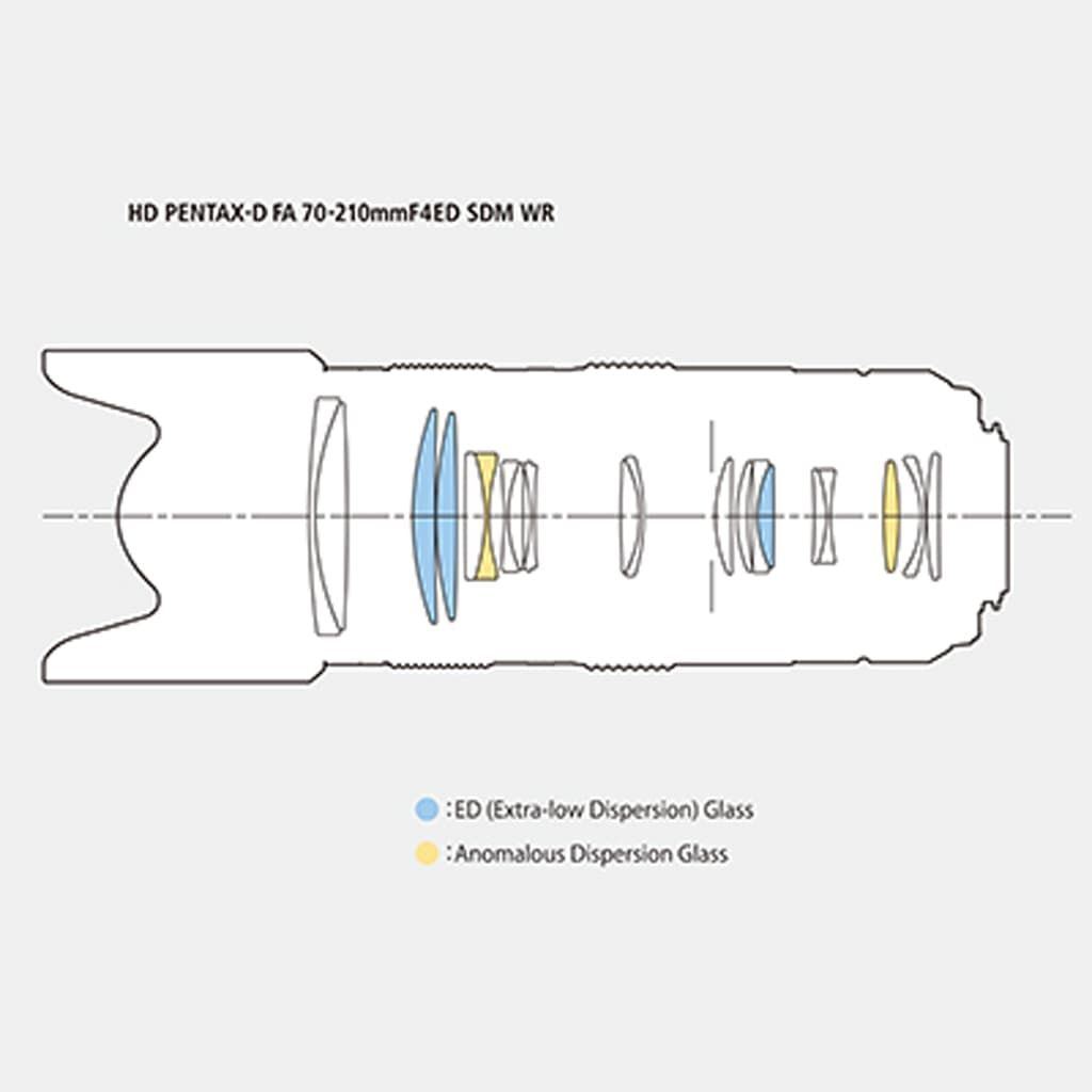 Pentax HD Pentax-D 70-210mm 1:4 HD FA ED SDM WR