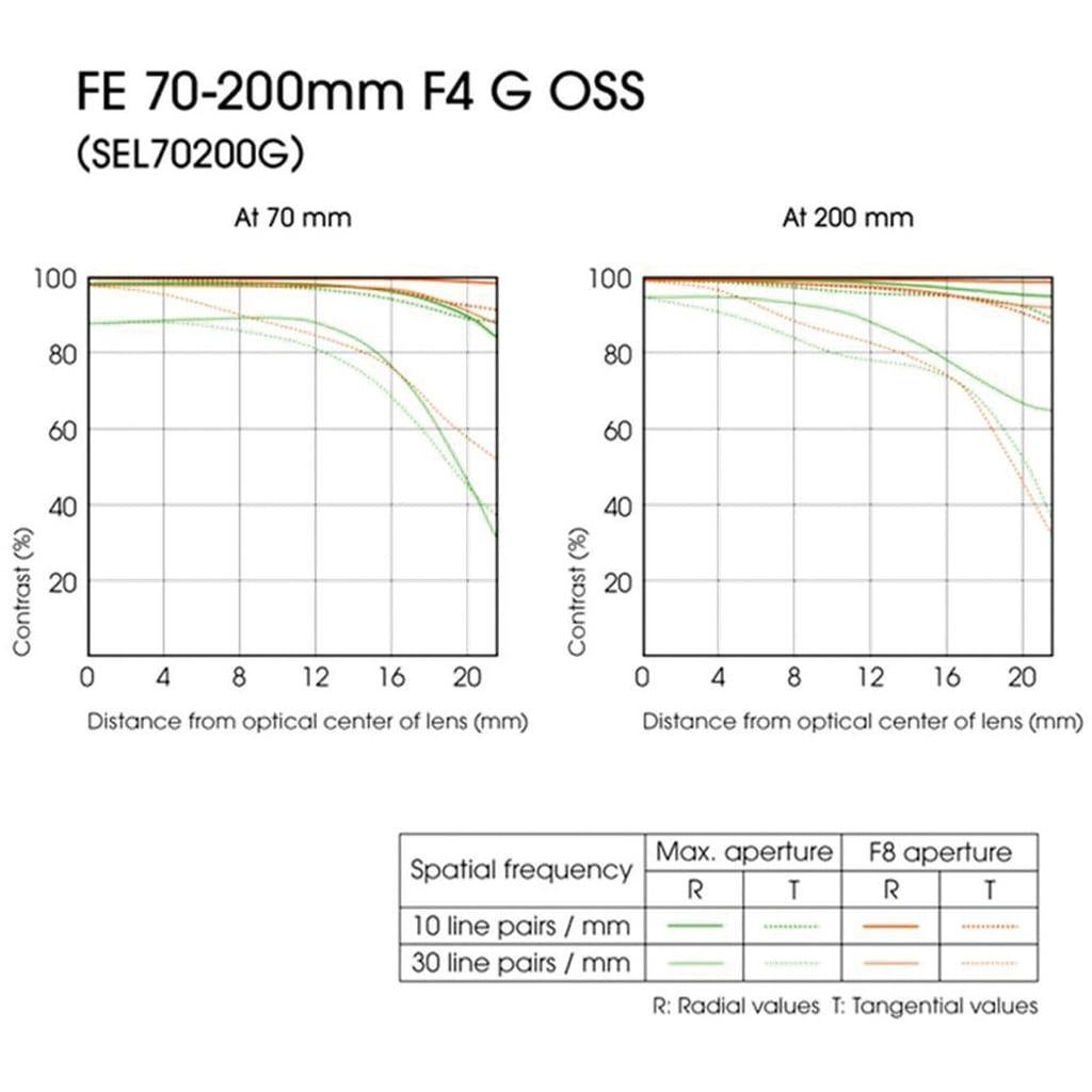 Sony SEL FE 70-200mm 1:4 G OSS (SEL70200G) E-Mount