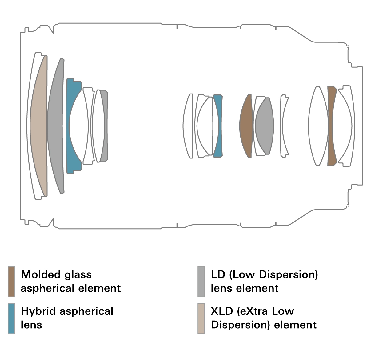 Tamron 25-200mm F/2.8-5.6 Di III VXD G2 - Sony E