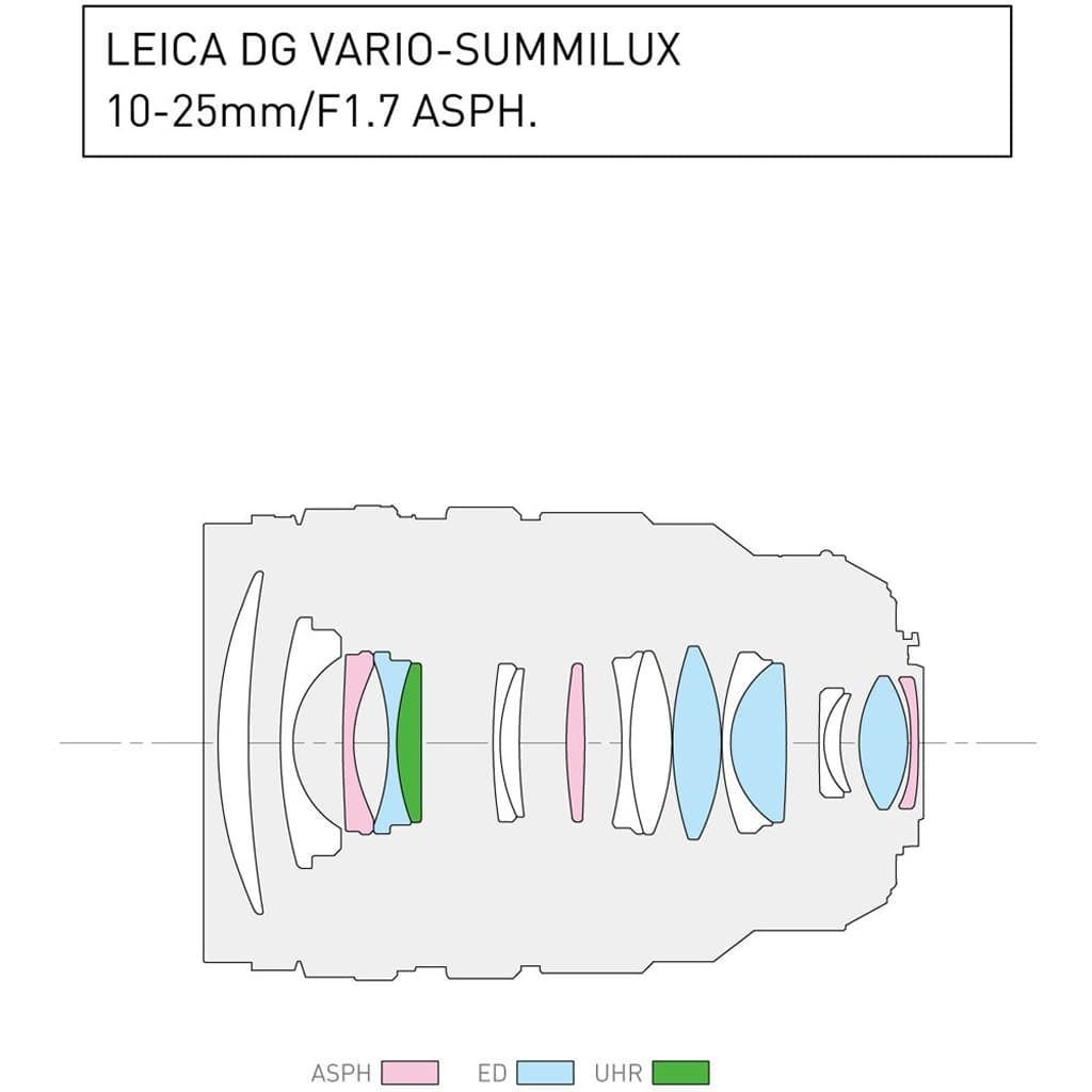 Panasonic LUMIX G 10-25mm 1:1,7 LEICA DG VARIO-SUMMILUX ASPH.