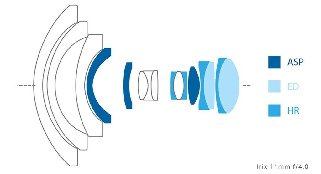 Irix Blackstone 11mm 1:4,0 für Pentax